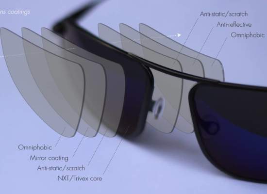 Diagram depicting sunglasses lens texhnology