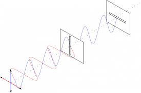 Image showing how a polarized lens filters light waves